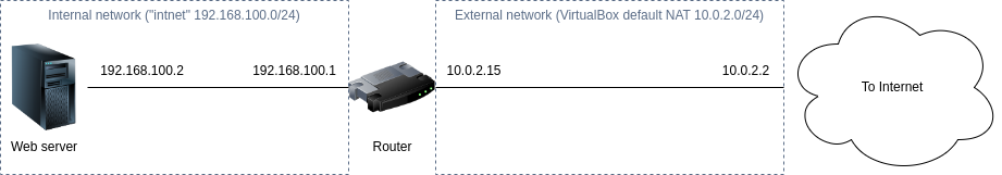 Simple network diagram